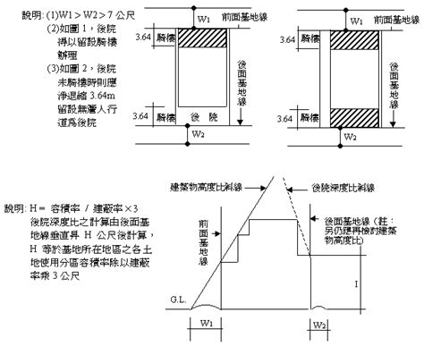 圍牆 高度|臺北市建築基地酌牆設置原則